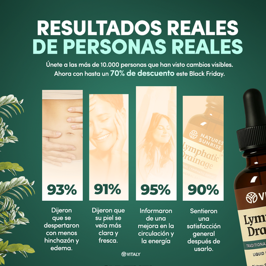 VITALY® Gotas de Drenaje Linfático Natural – Sabor Miel